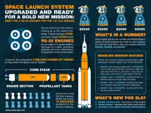 Space Launch System Intertank Engines Infographic1